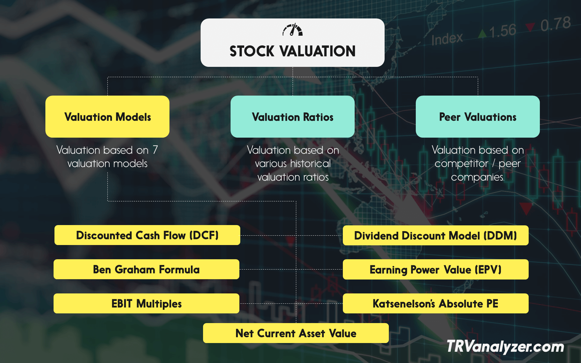 What Is Stock Valuation TRV Stock Analyzer