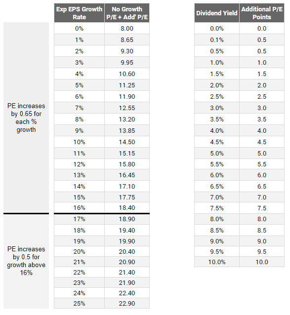 [User Guide] Valuation – Vitaliy Katsenelson’s Absolute PE Model - TRV ...