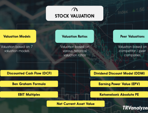 What is stock valuation?